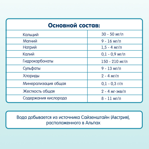 Купить воду детскую в Симферополе фото 3